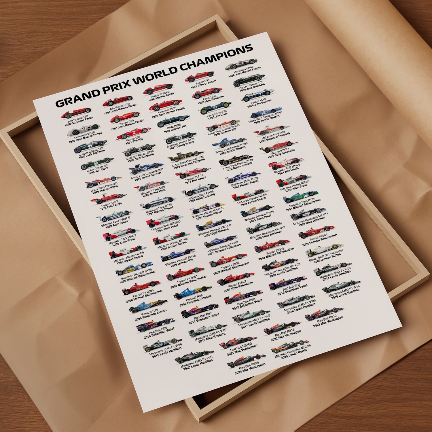 2026 Formula 1 World Champions Poster print