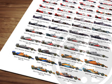 McLaren F1 Team History & Evolution Formula 1 Poster print