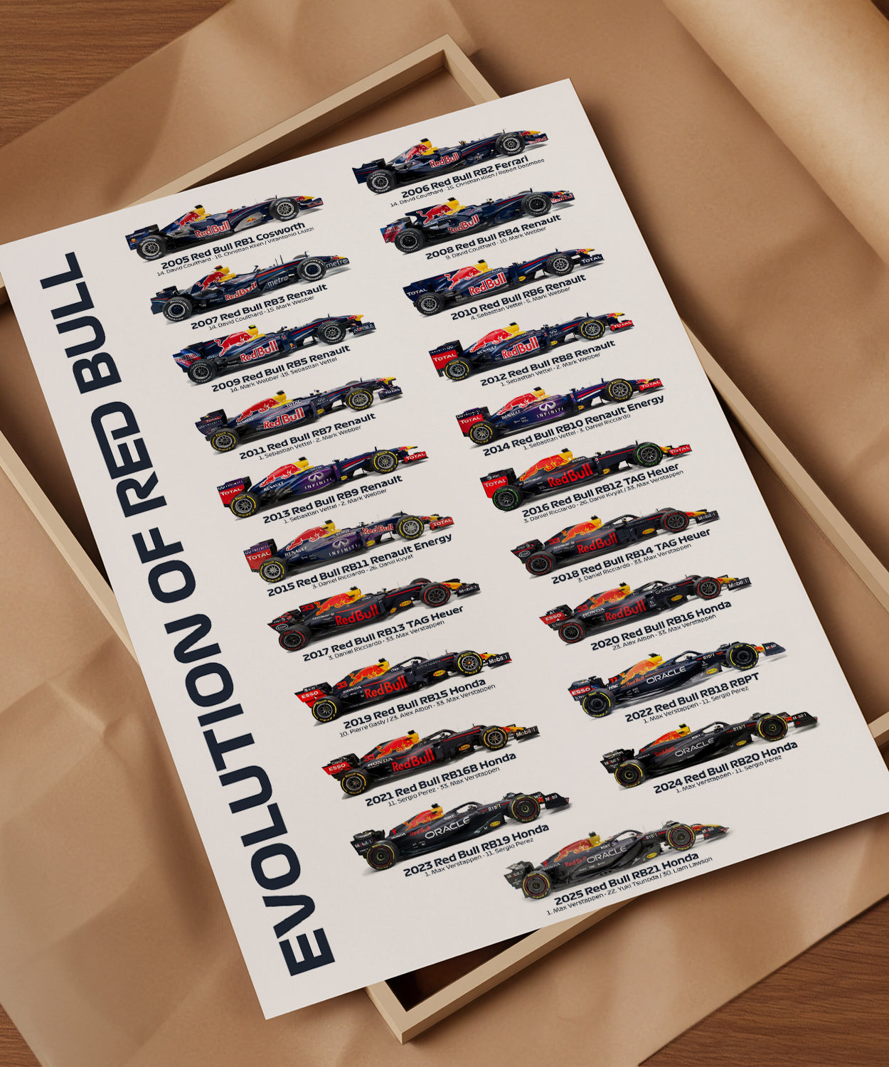 Red Bull F1 Team History & Evolution Formula 1 Poster print