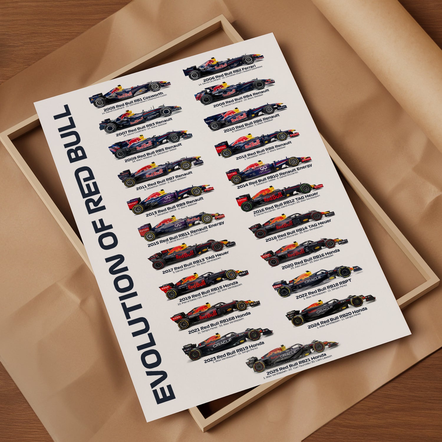 Red Bull F1 Team History & Evolution Formula 1 Poster print