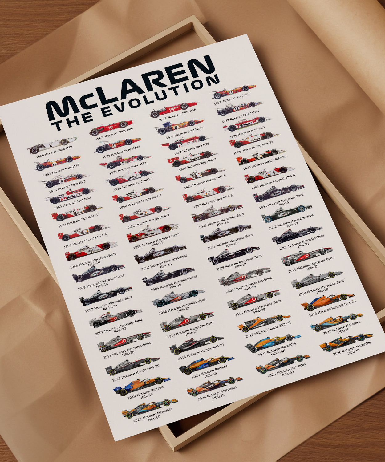 McLaren F1 Team History & Evolution Formula 1 Poster print