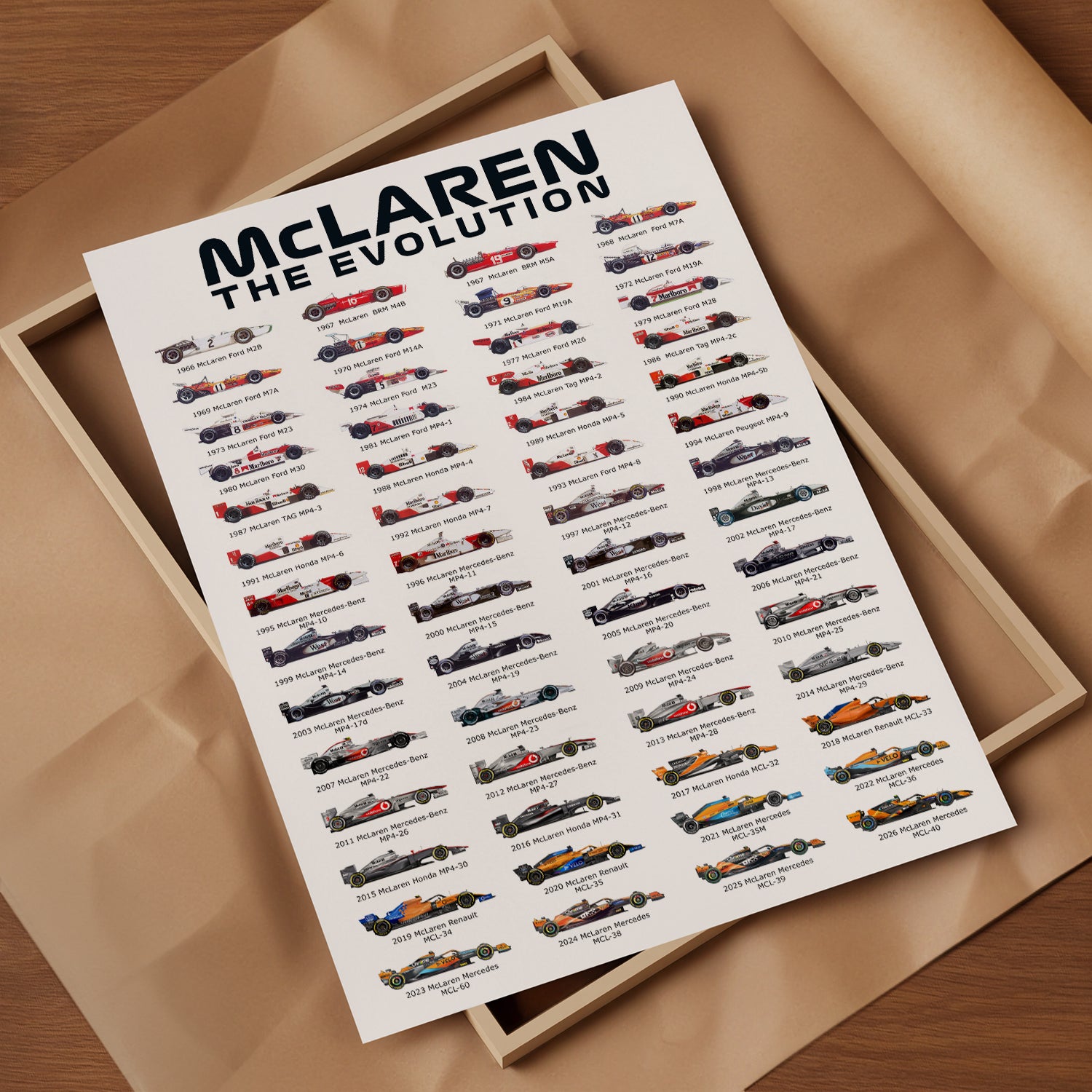 McLaren F1 Team History & Evolution Formula 1 Poster print