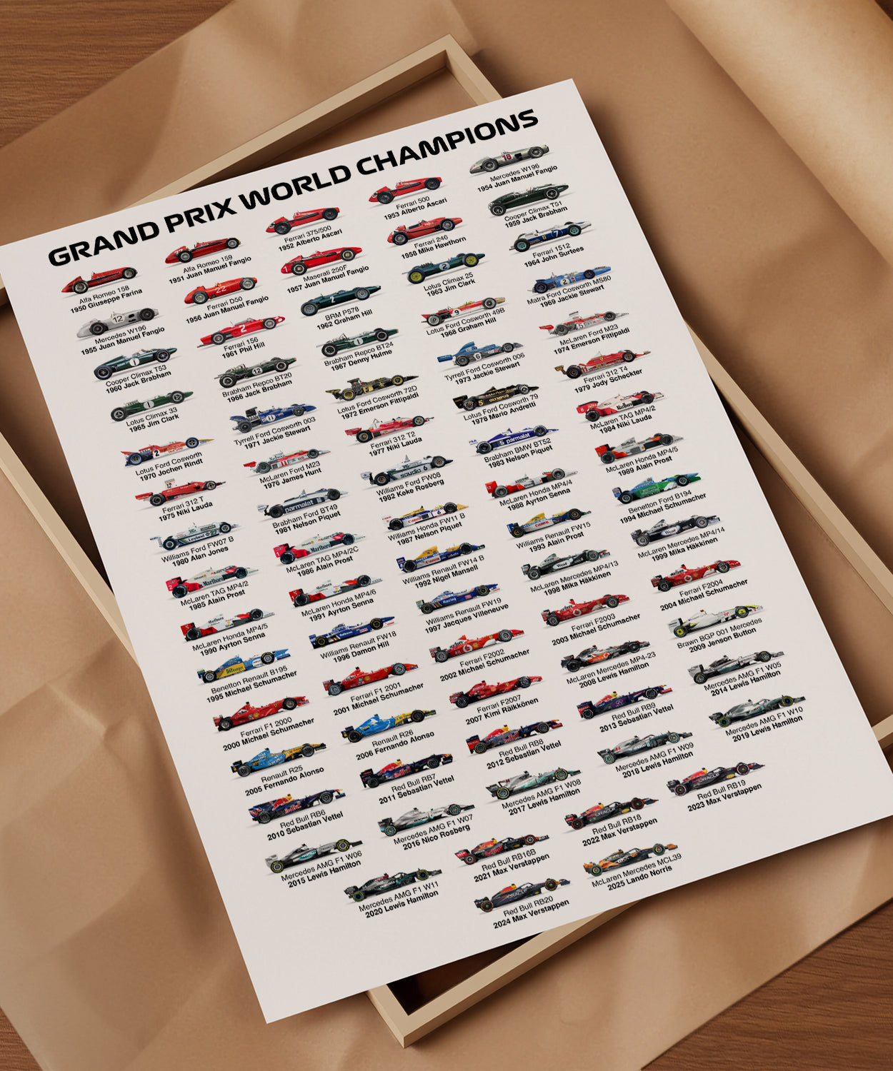 2026 Formula 1 World Champions Poster print