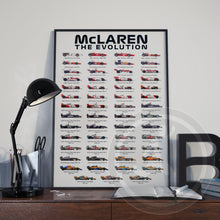 McLaren F1 Team History & Evolution Formula 1 Poster print