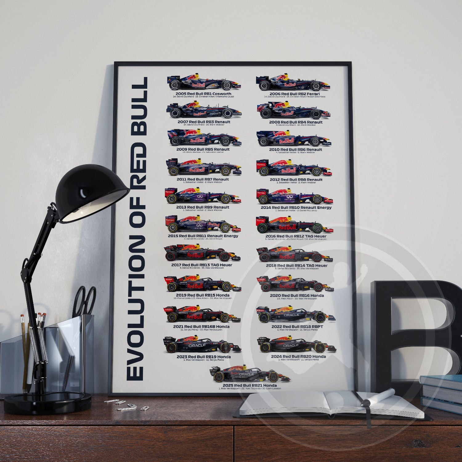 Red Bull F1 Team History & Evolution Formula 1 Poster print