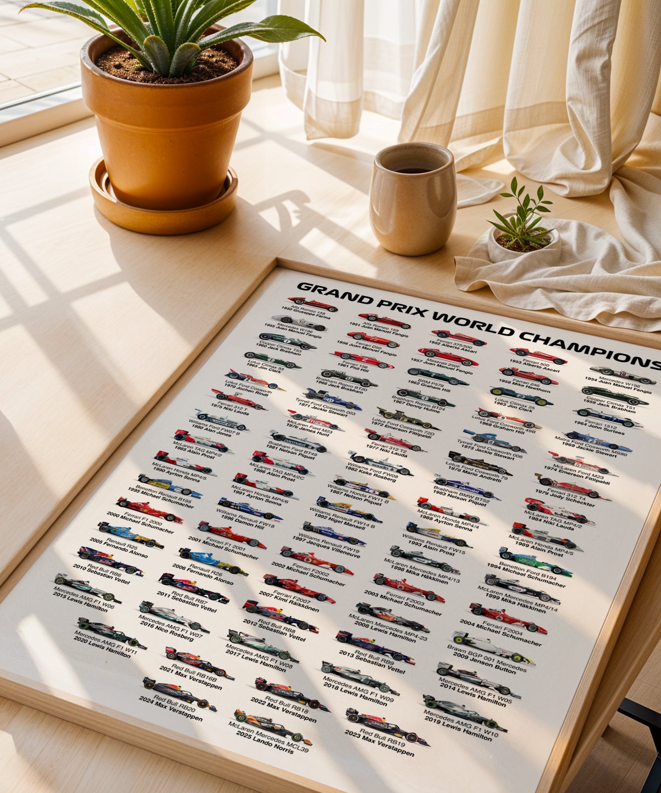 2026 Formula 1 World Champions Poster print