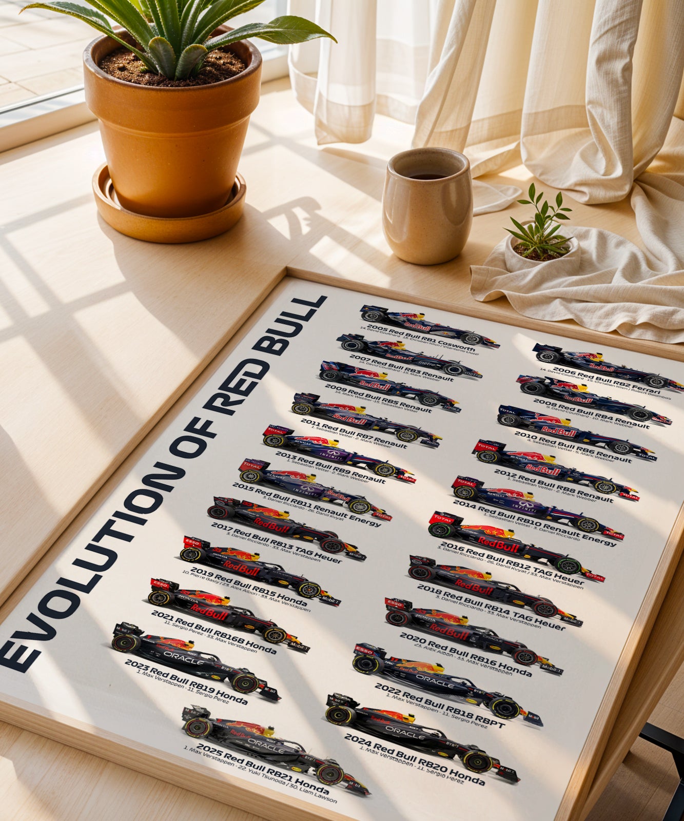 Red Bull F1 Team History & Evolution Formula 1 Poster print