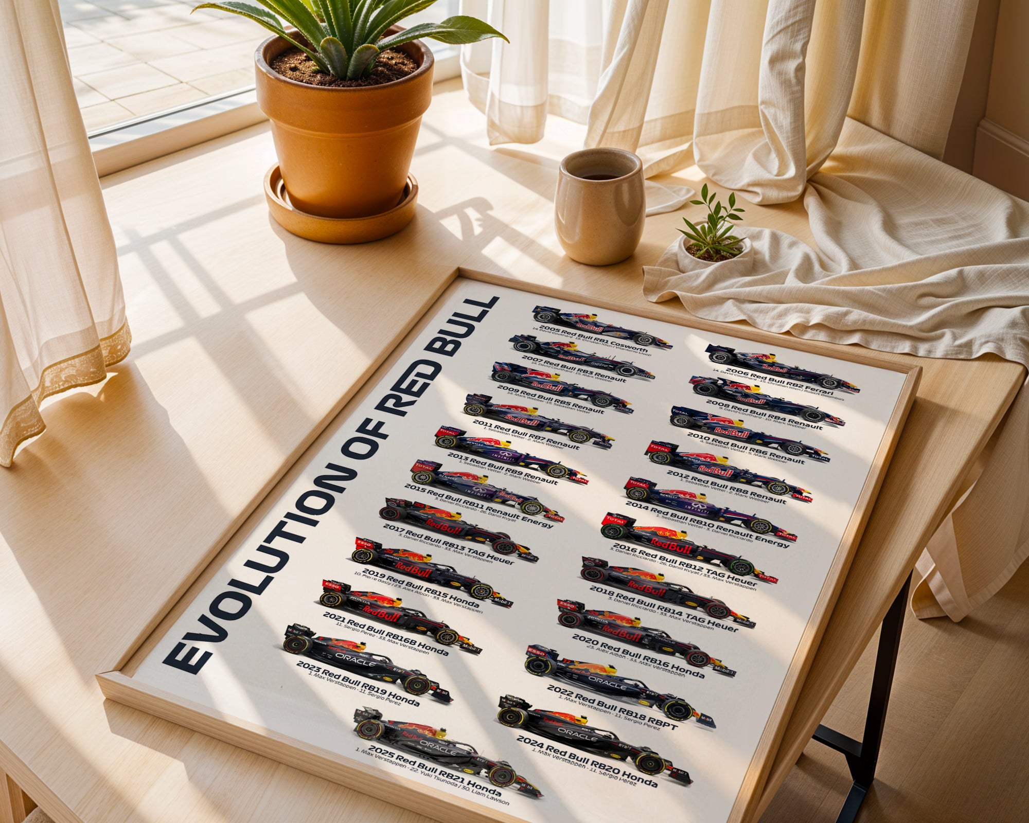 Red Bull F1 Team History & Evolution Formula 1 Poster print