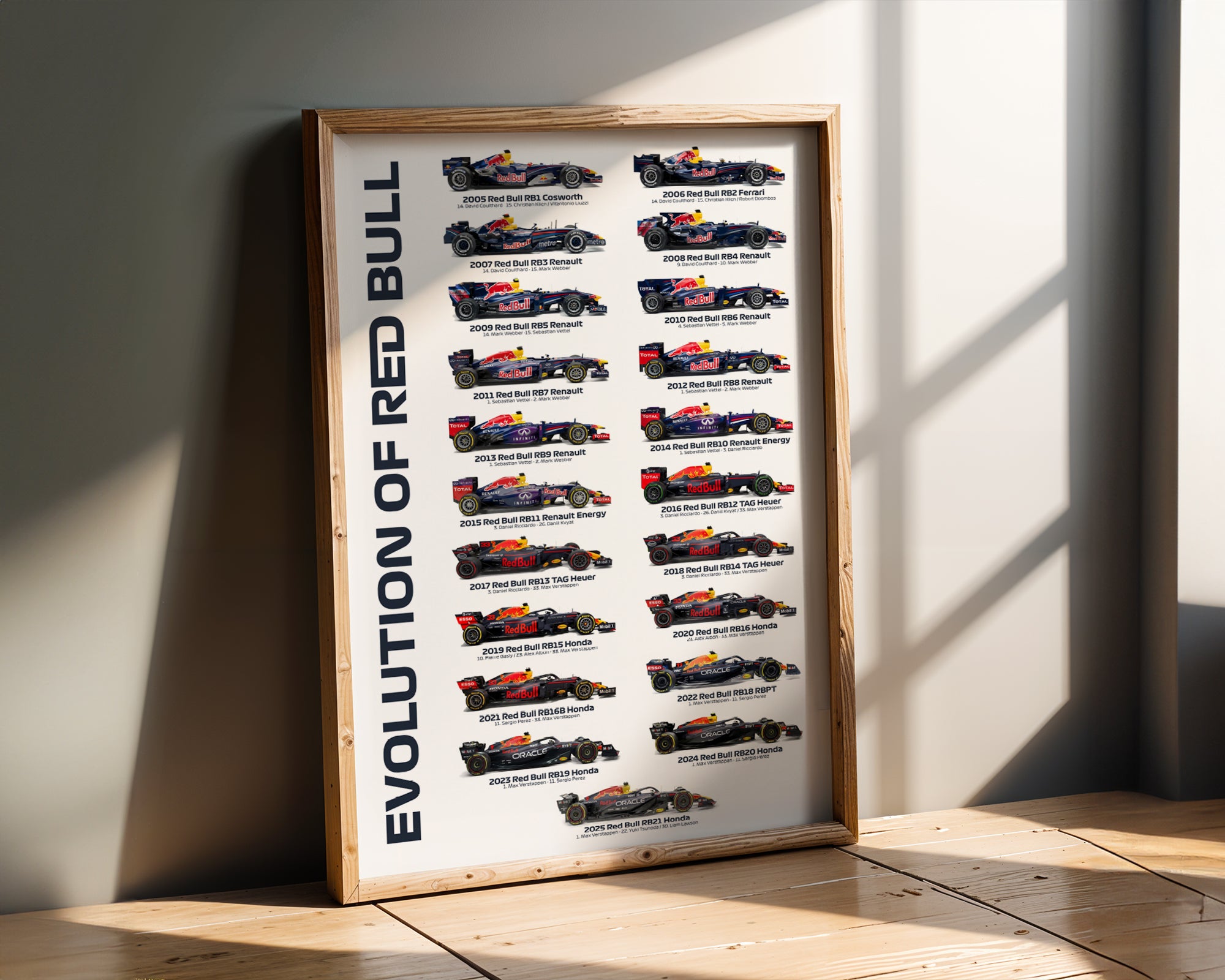 Red Bull F1 Team History & Evolution Formula 1 Poster print