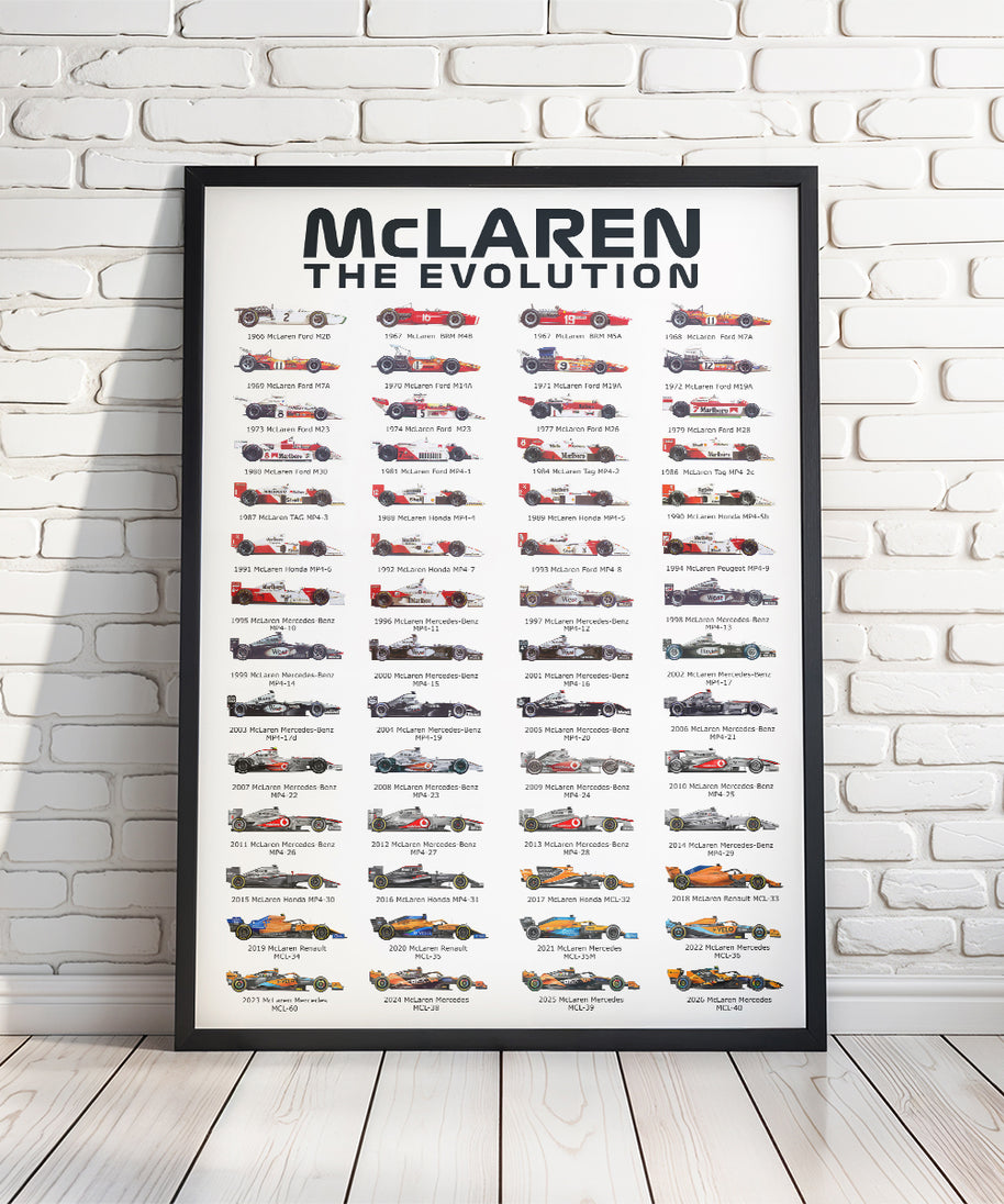 McLaren F1 Team History & Evolution Formula 1 Poster print