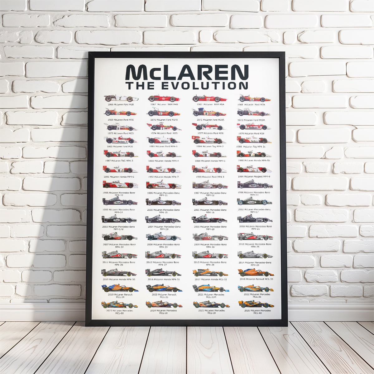 McLaren F1 Team History & Evolution Formula 1 Poster print