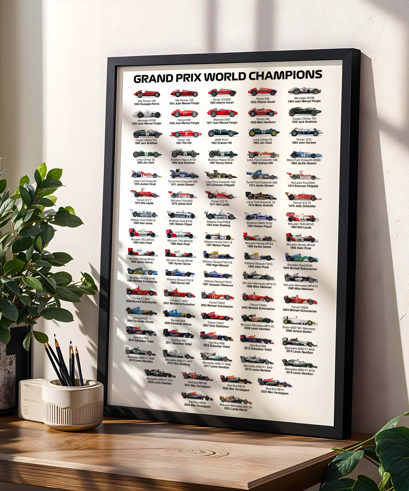 2026 Formula 1 World Champions Poster print