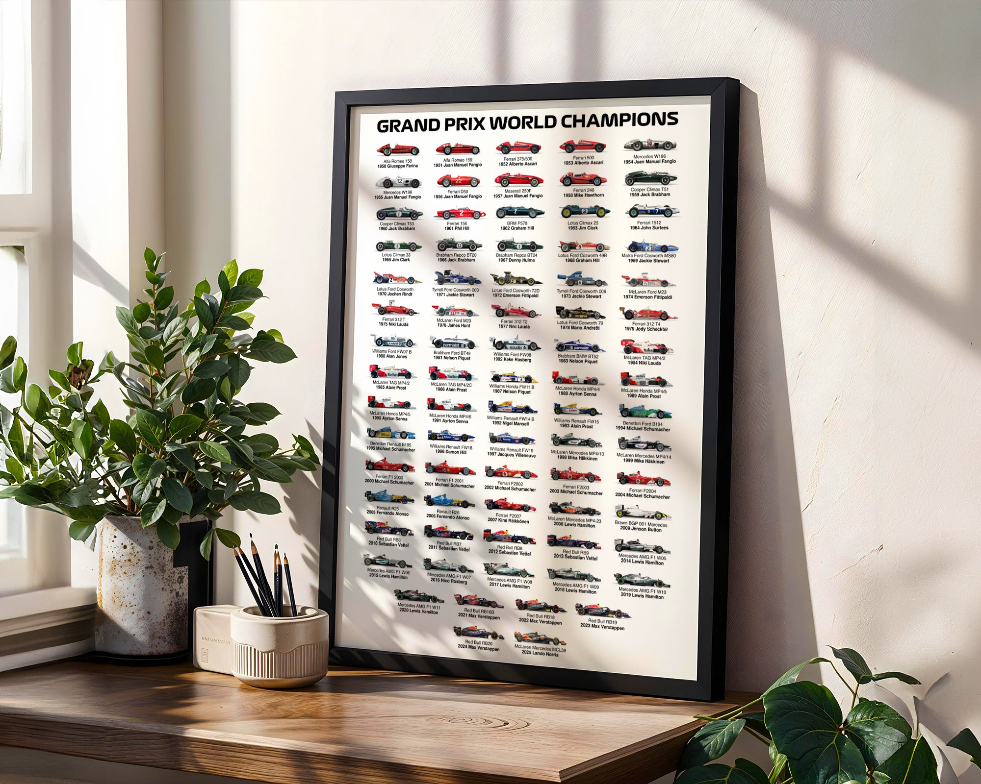 2026 Formula 1 World Champions Poster print