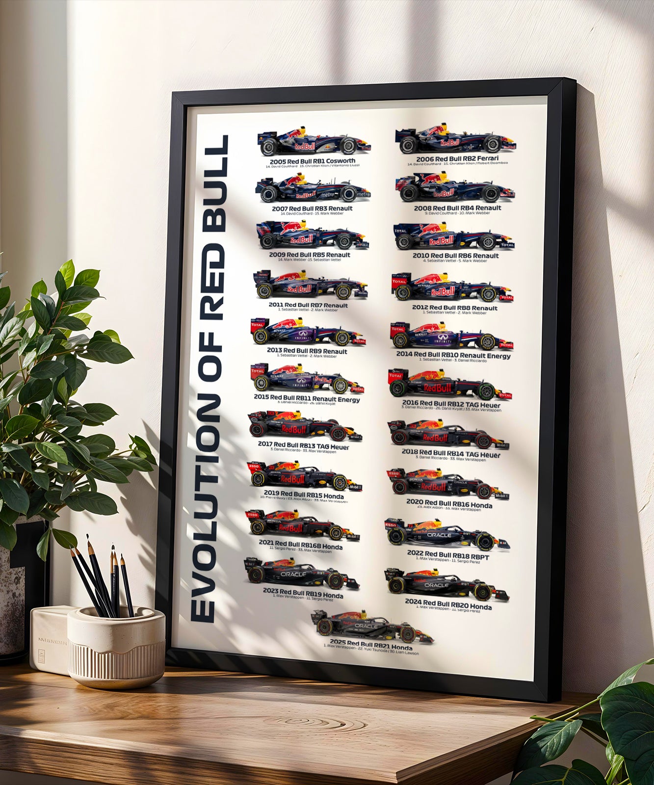 Red Bull F1 Team History & Evolution Formula 1 Poster print