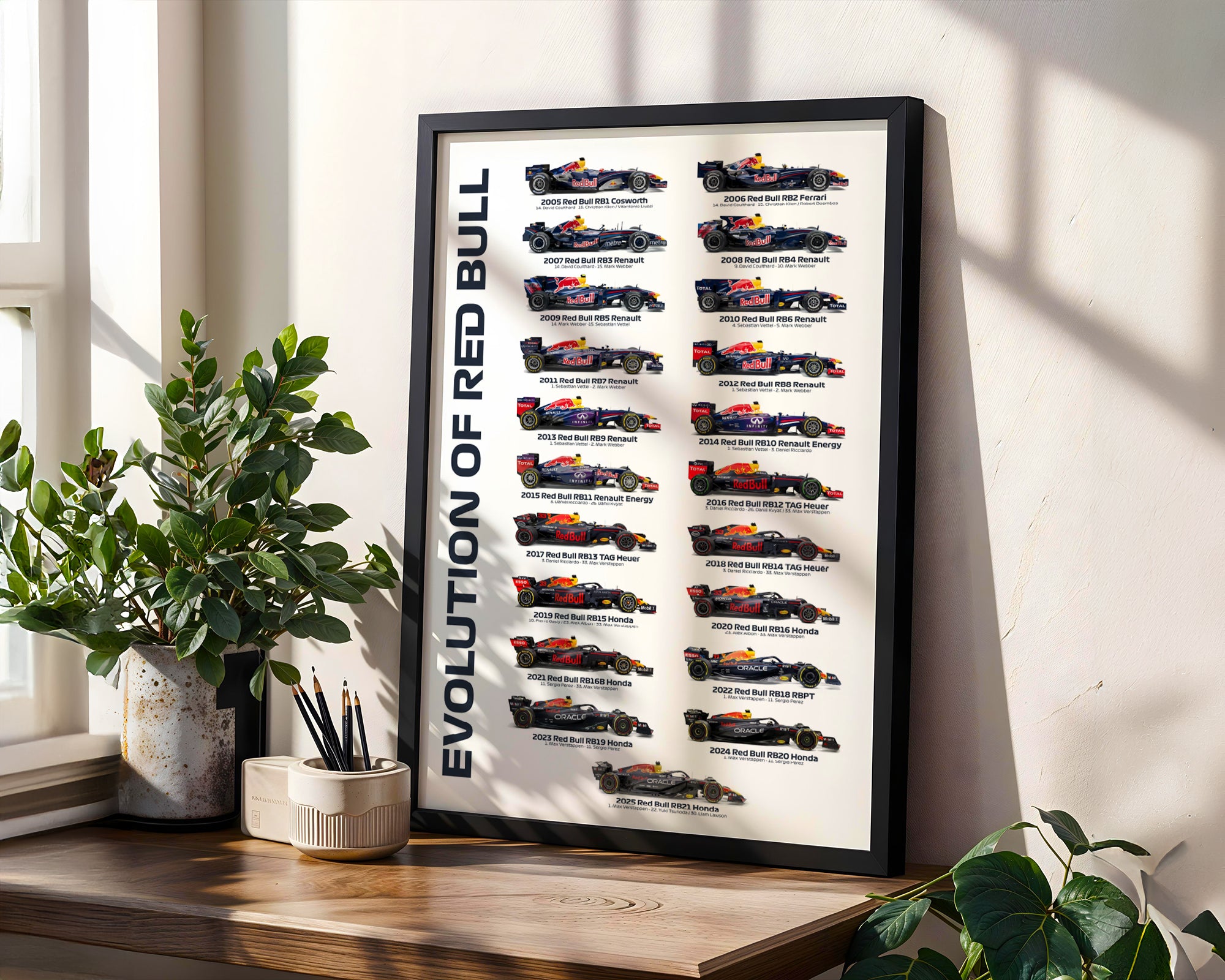Red Bull F1 Team History & Evolution Formula 1 Poster print