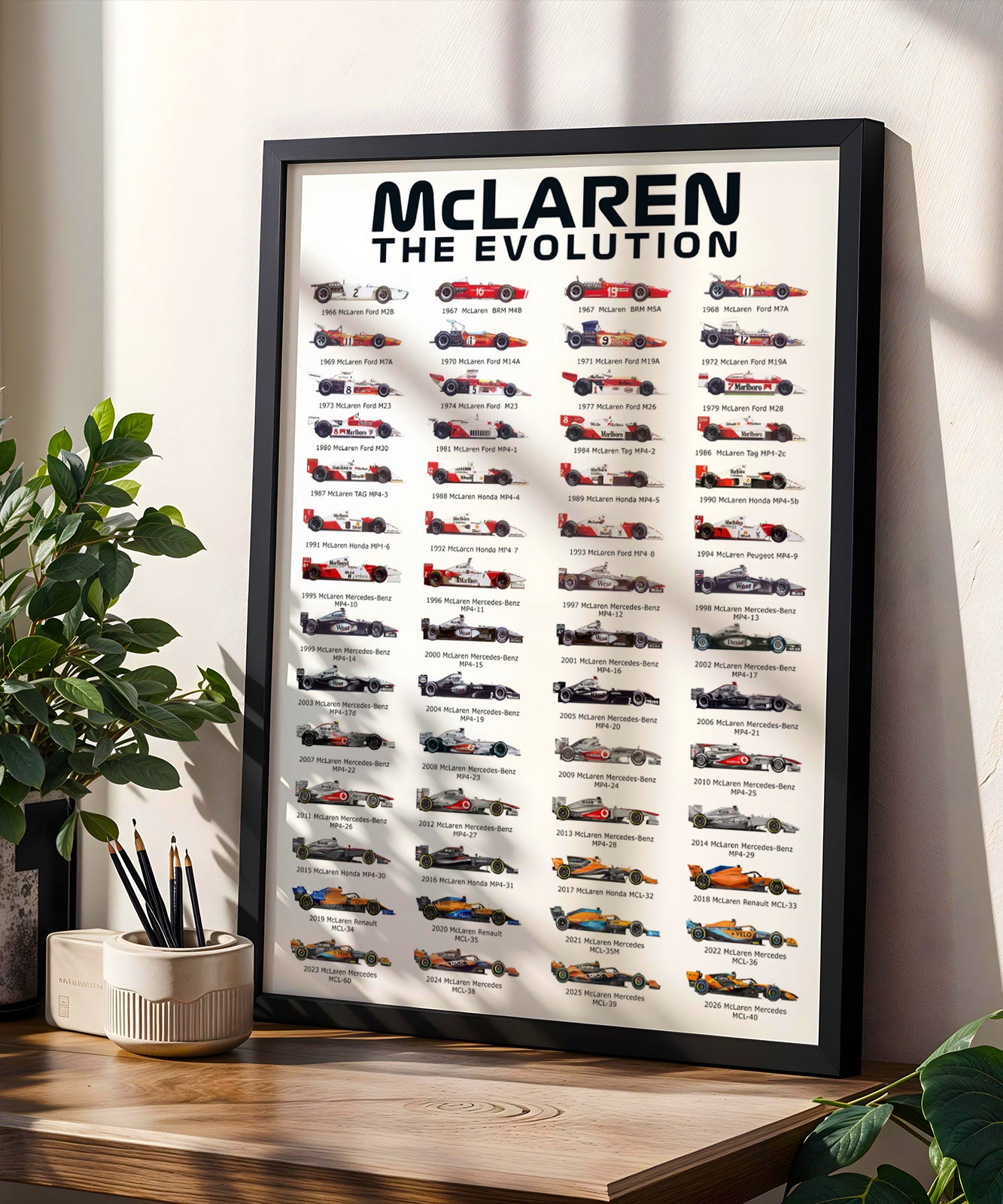 McLaren F1 Team History & Evolution Formula 1 Poster print