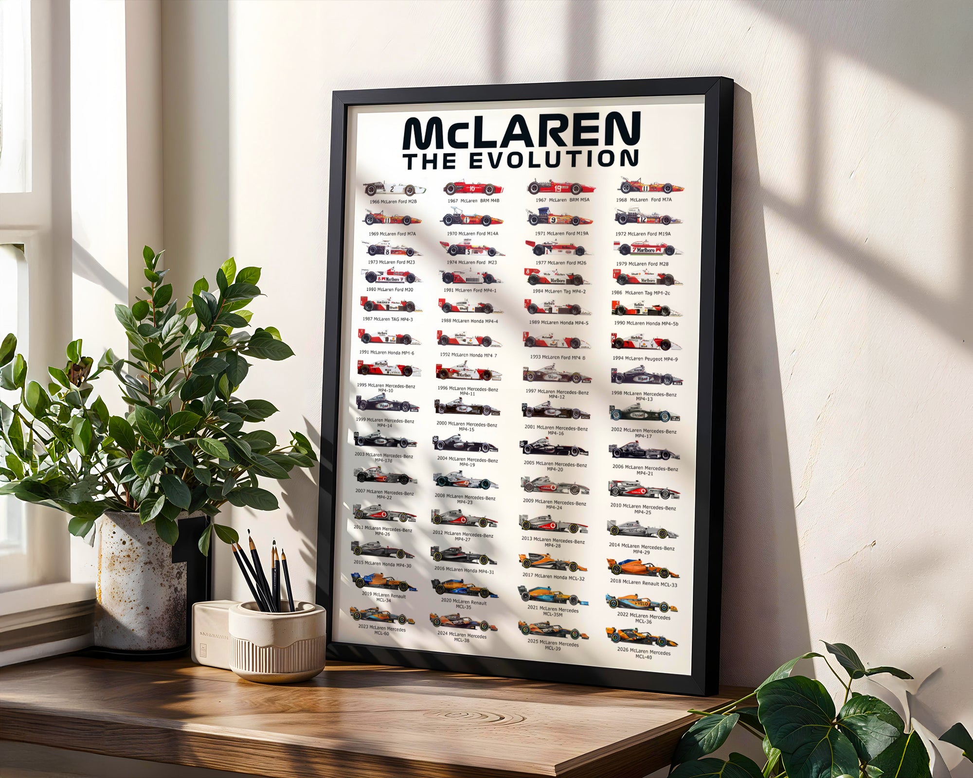 McLaren F1 Team History & Evolution Formula 1 Poster print