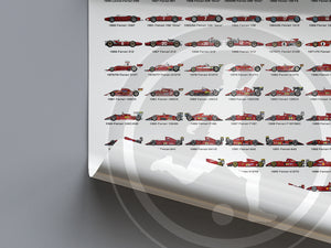 2023 Ferrari Formula 1 Evolution poster print