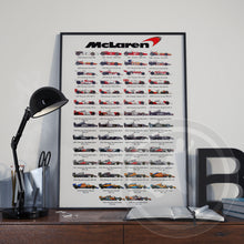 McLaren F1 Team History & Evolution Formula 1 Poster print