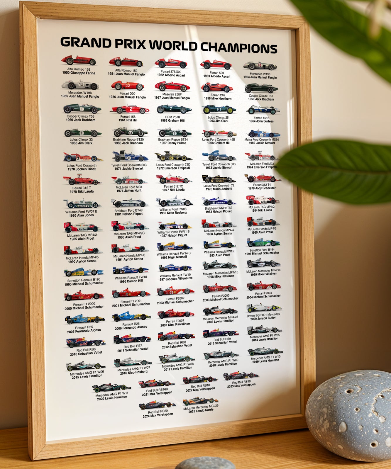 2026 Formula 1 World Champions Poster print