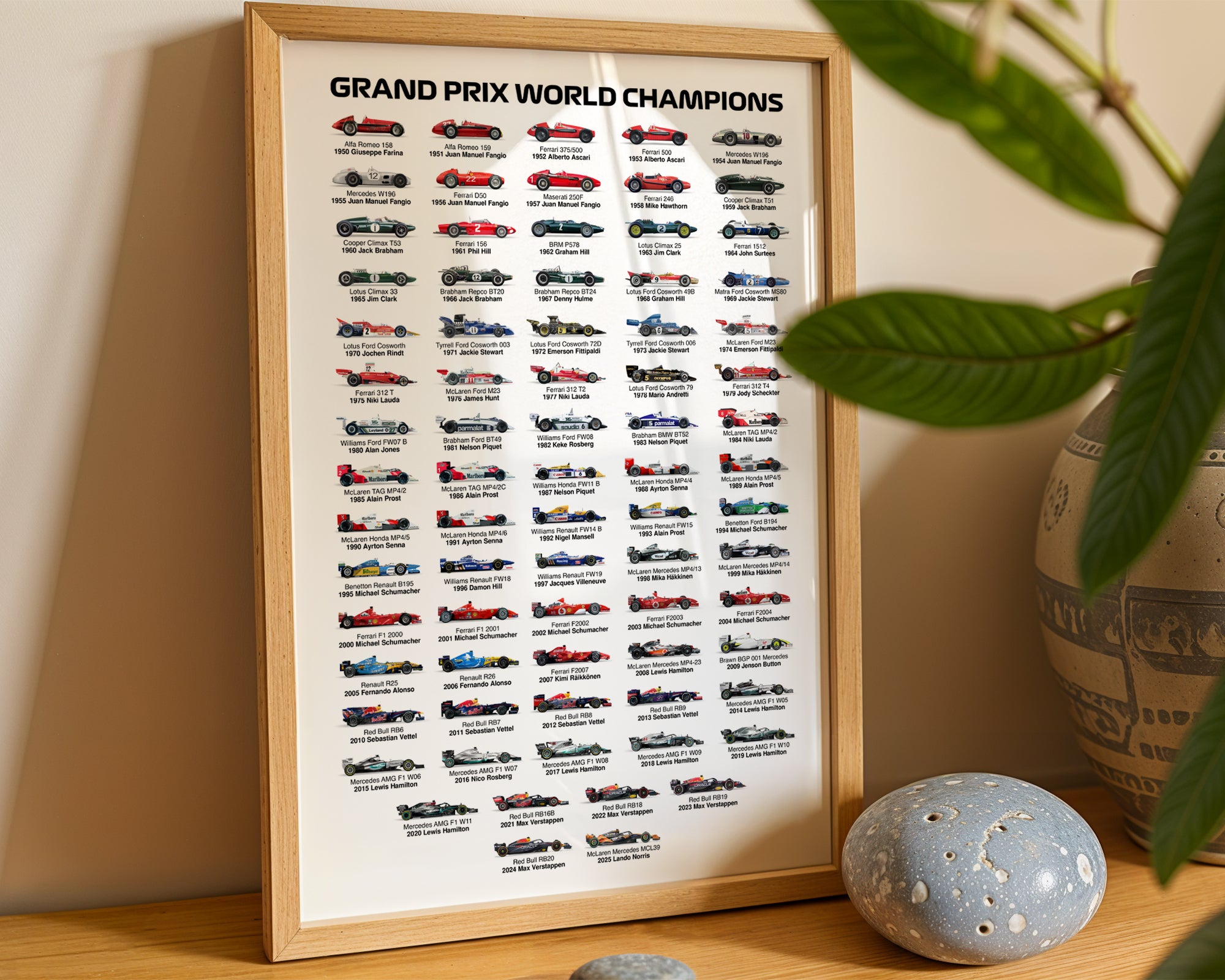 2026 Formula 1 World Champions Poster print