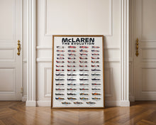 McLaren F1 Team History & Evolution Formula 1 Poster print