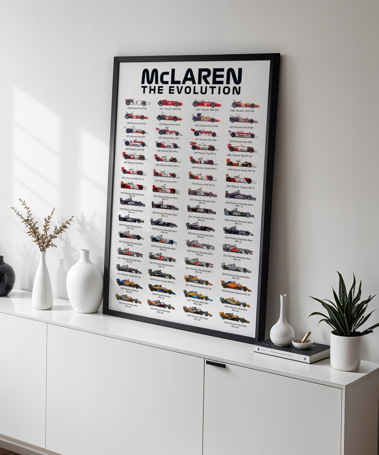 McLaren F1 Team History & Evolution Formula 1 Poster print