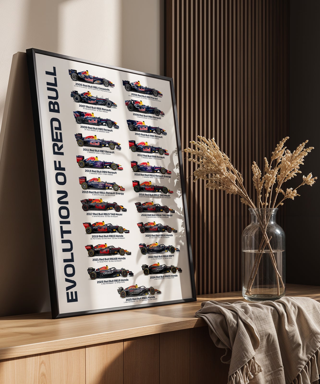Red Bull F1 Team History & Evolution Formula 1 Poster print