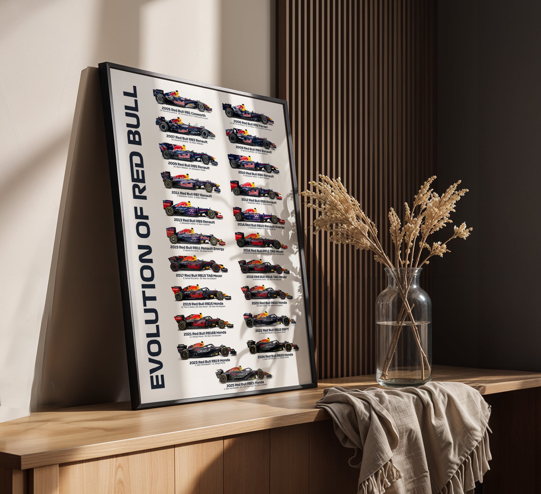 Red Bull F1 Team History & Evolution Formula 1 Poster print