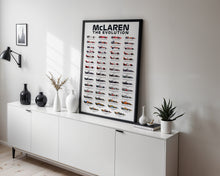 McLaren F1 Team History & Evolution Formula 1 Poster print