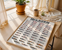 McLaren F1 Team History & Evolution Formula 1 Poster print