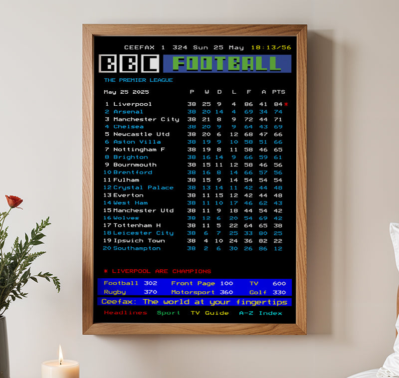 Liverpool CEEFAX 2024/25 season league table poster