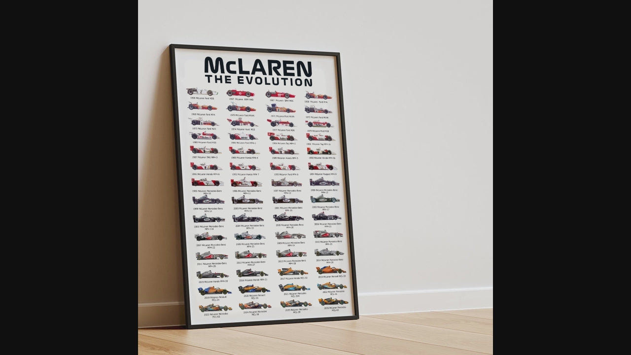 McLaren F1 Team History & Evolution Formula 1 Poster print