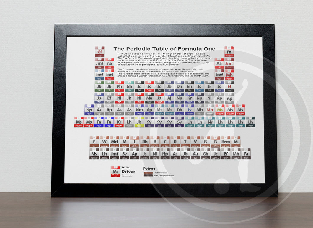 Grand Prix World Champions Periodic Table Poster