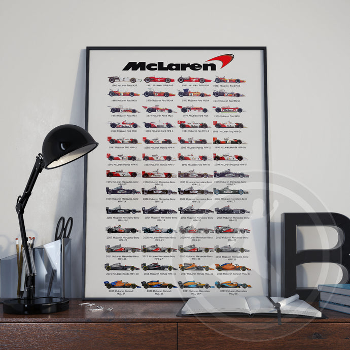 2023 McLaren Evolution Formula 1 Poster print