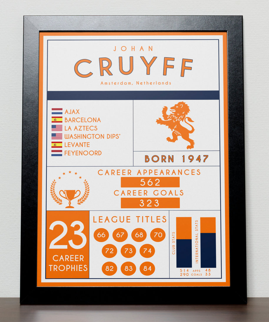 Johan Cruyff Stats Poster - Ajax - Barcelona - Holland - Netherlands