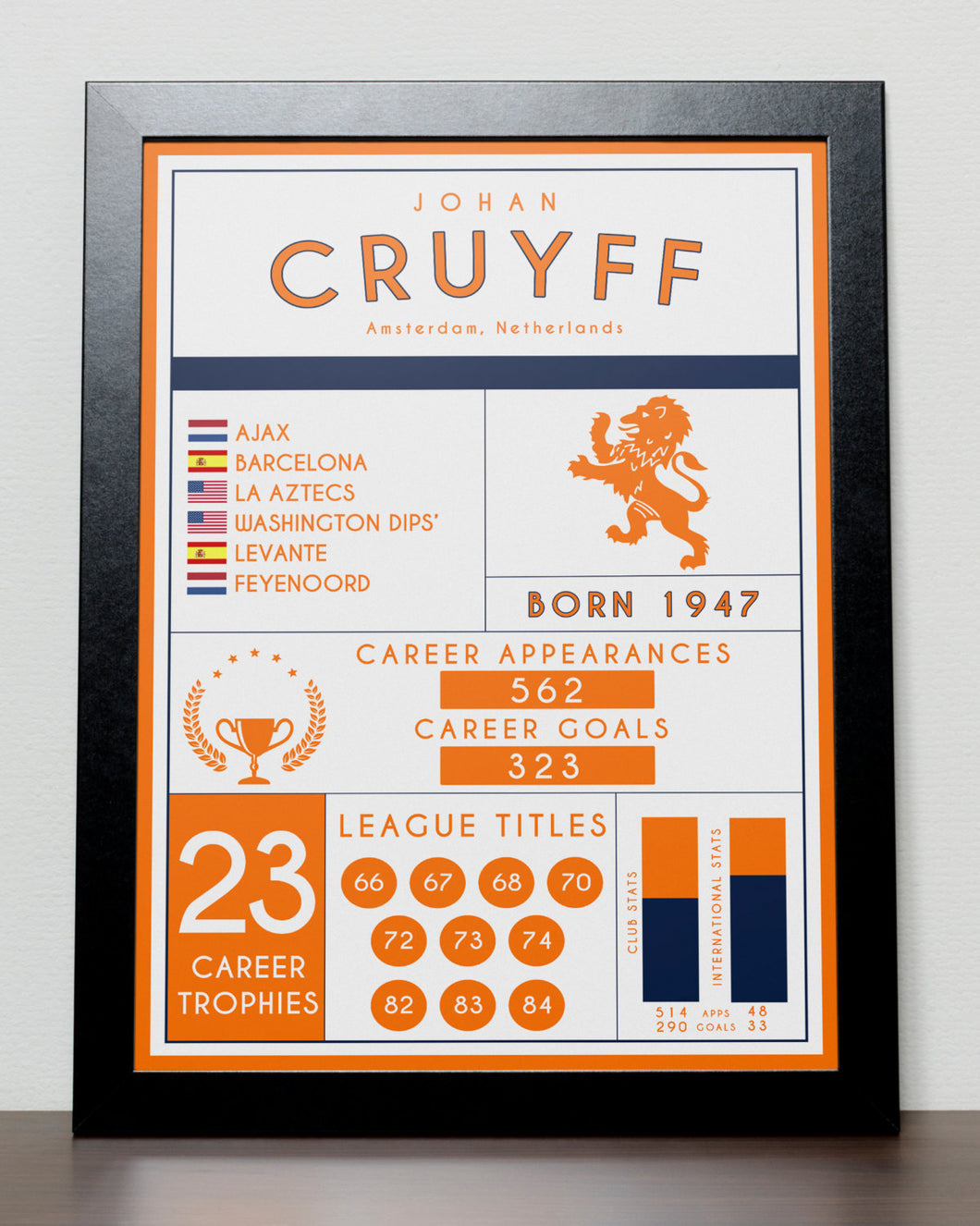 Johan Cruyff Stats Poster - Ajax - Barcelona - Holland - Netherlands