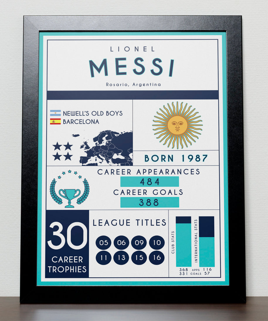 Lionel Messi Stats Poster - Argentina
