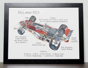 McLaren M23 Car Formula One Poster James Hunt