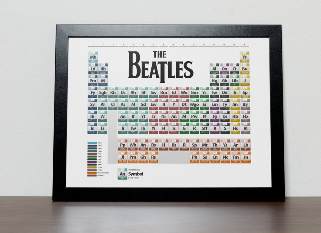The Beatles Discography Periodic Table Poster
